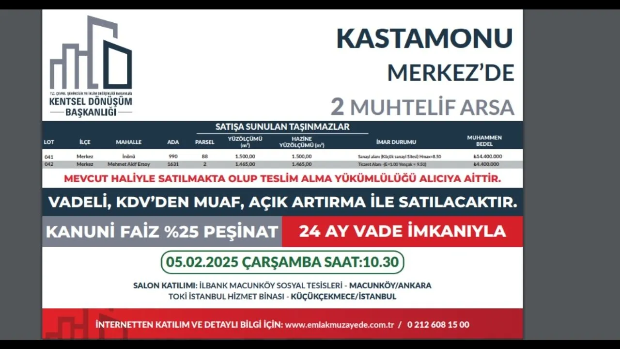 Toki̇ Kastamonu Dahil 20 Ilde 63 Arsa Satacak! Toki̇ Arsa Satışı Ne Zaman, Katılım Şartları Neler (1)