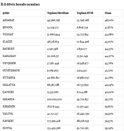 1 Liste