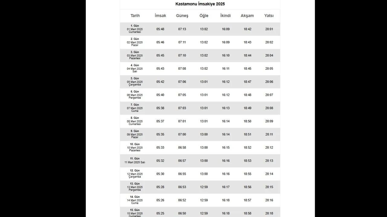 2025 Kastamonu İmsakiye Kastamonu 2025 Imsak Vakti, Sahur Vakti Kaçta Kastamonu İftar Vakti Ne Zaman (2)