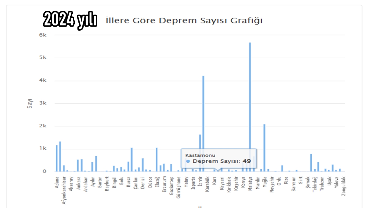 Deprem 5