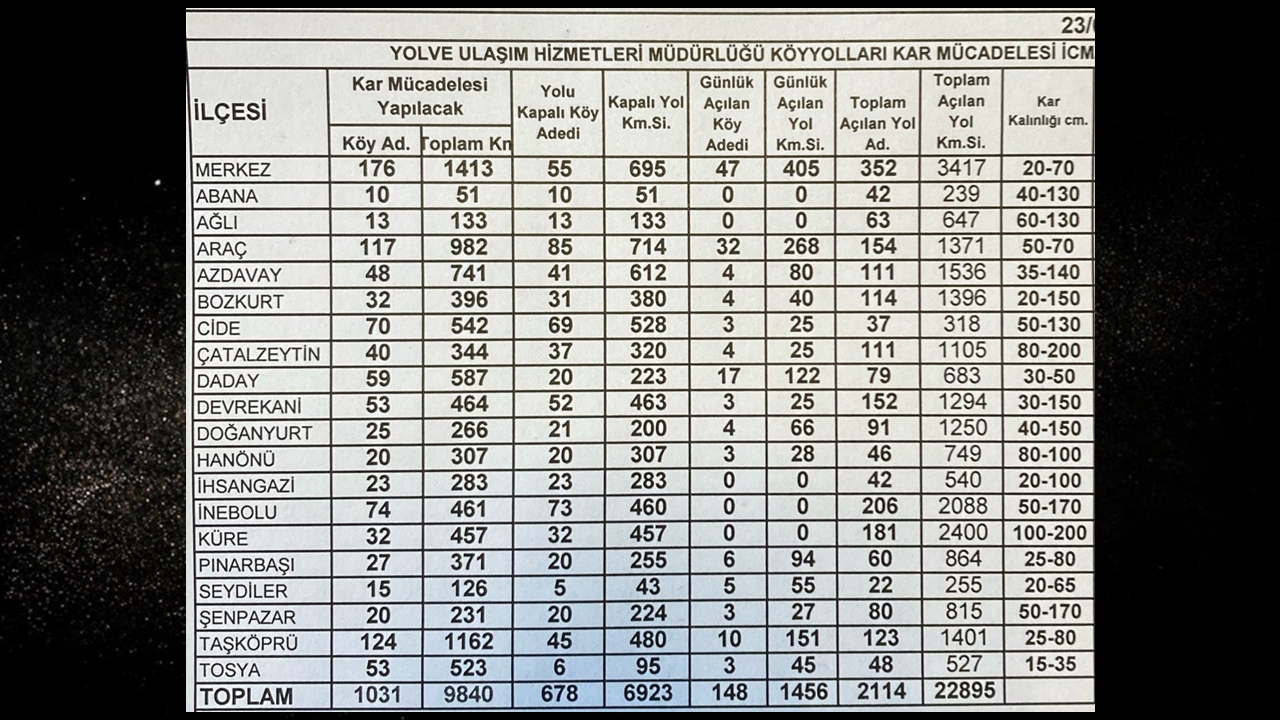 Kapalı Köy Yolları