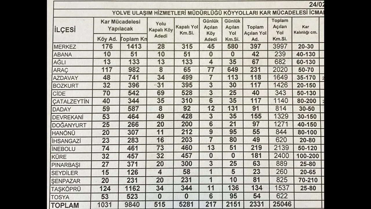 Kastamonu Da 515 Koy Yolu Ulaşıma Kapandı (1)