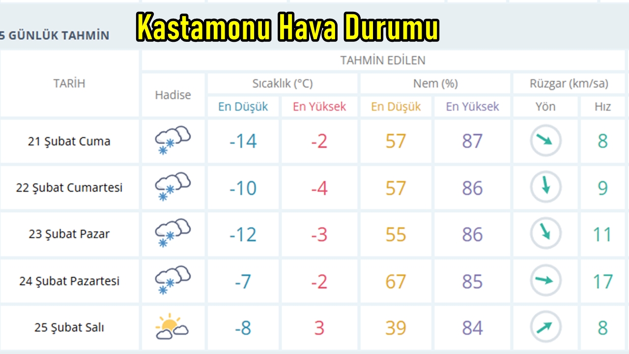 Kastamonu Hava 1-1