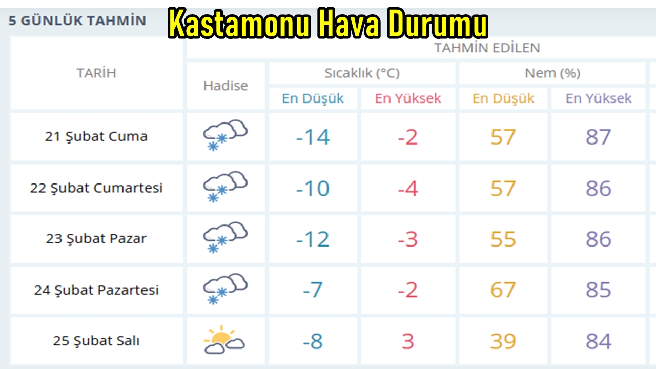 Kastamonu Hava-5