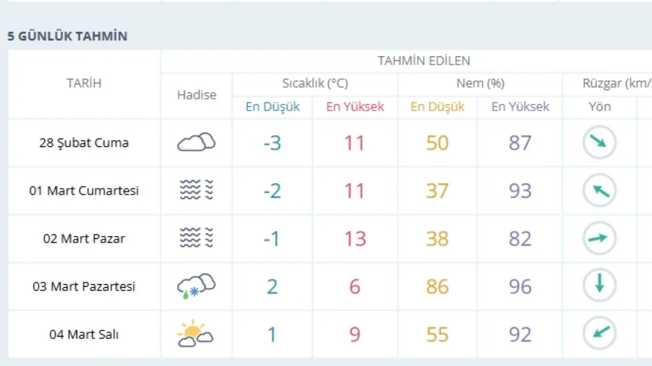 Ramazanın Ilk Haftası Kastamonuluları Nasıl Bir Hava Bekliyor (1)