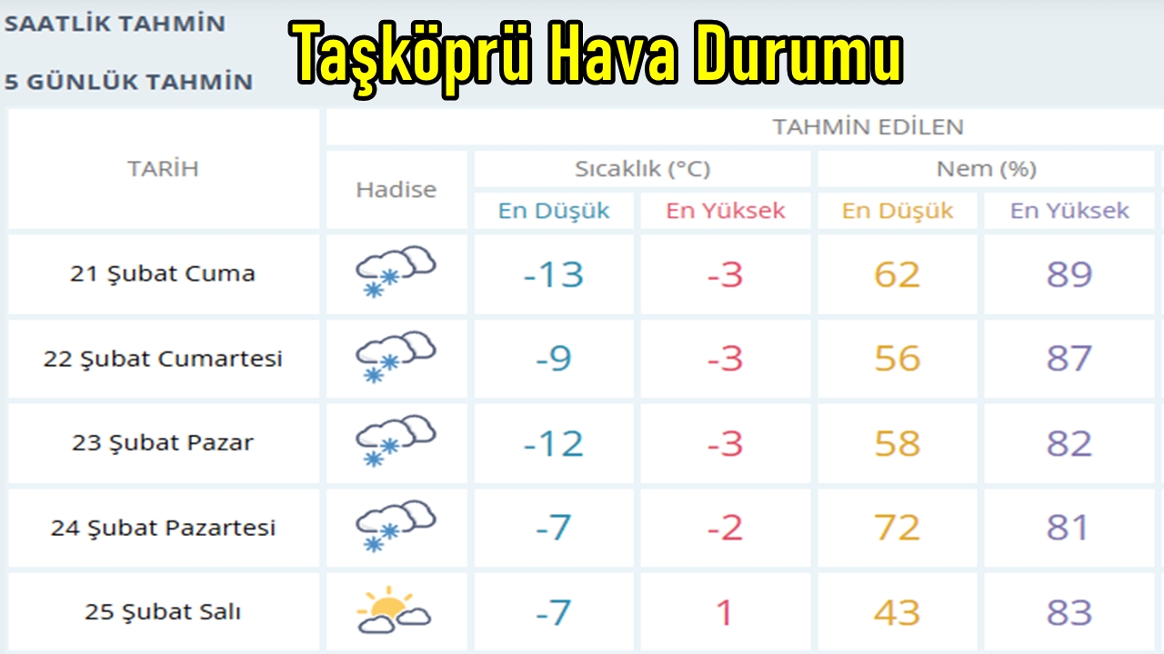 Taşköprü Hava Durumu-3