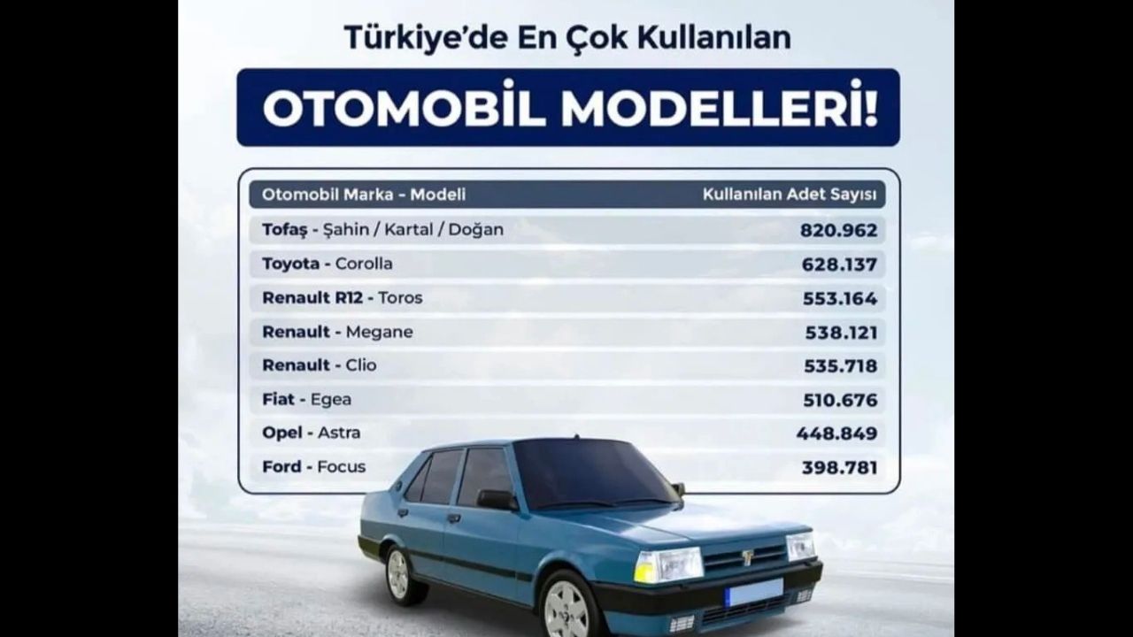 Türkiye’de En Çok Bu Araç Marka Ve Modelleri Bulunuyor Peki, Kastamonu’nun Tercihi Ne Oldu (4)