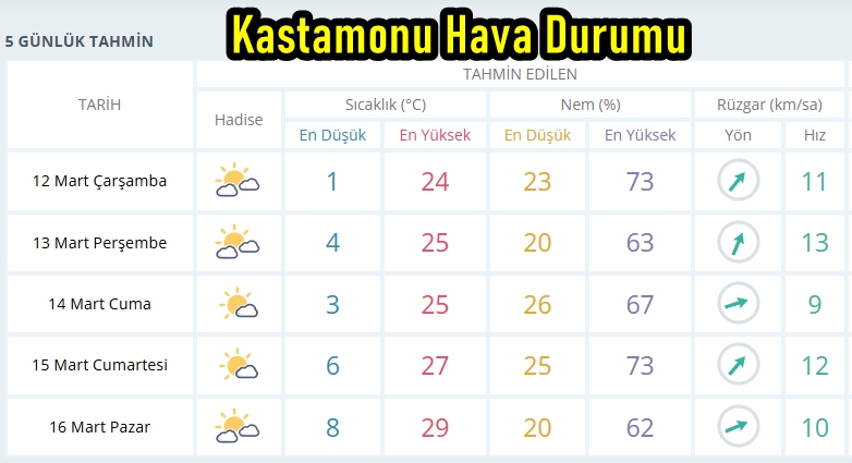 Kastamonu Hava Durumu-13