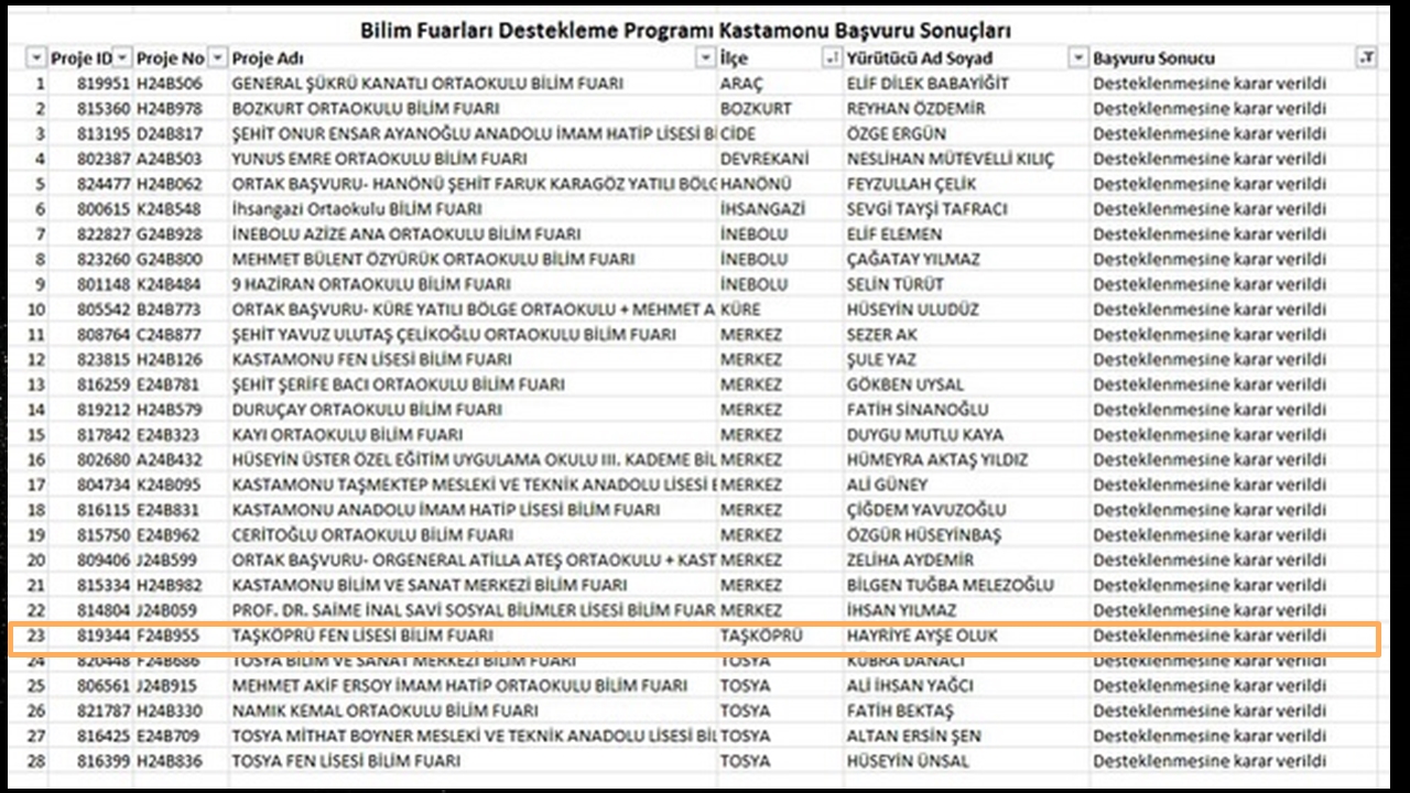 Kastamonu Tübitak Taşköprü