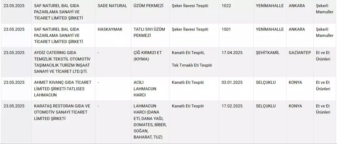 Gıda Skandalı Büyüyor Dana Eti Diye At Ve Eşek Eti Satmışlar!