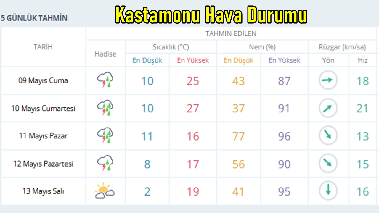 Hava Durumu-2