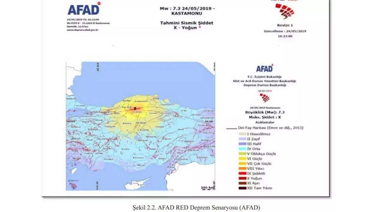 Kastamonu Deprem Bölgesi Mi (2)