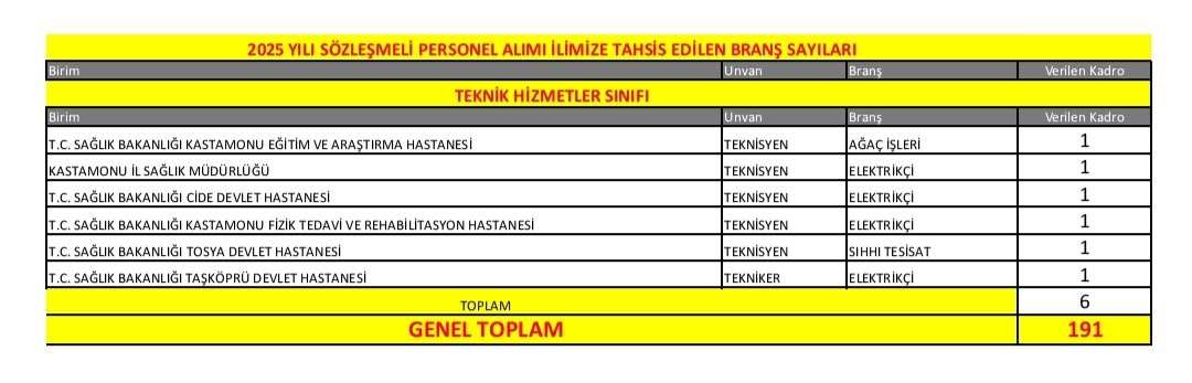Kastamonu Ve Ilçelerine 191 Yeni Sağlık Personeli Kadrosu Taşköprü'ye De Kadro Var! 4