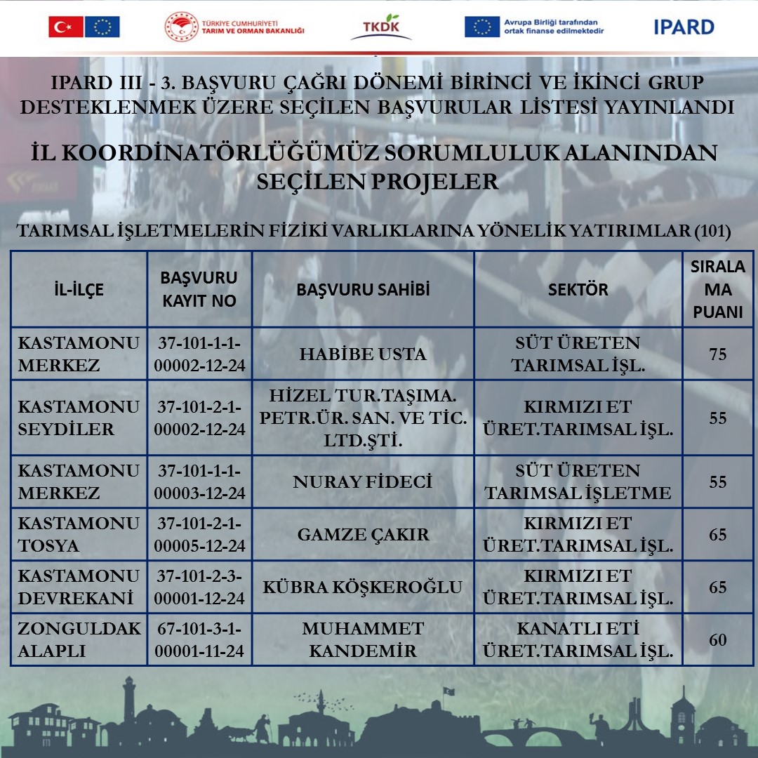 Kastamonu’da Tarıma Büyük Destek 5 Proje Hibe Almaya Hak Kazandı! (2)