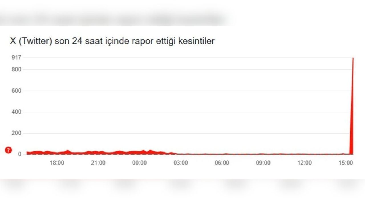 X (Twitter) Çöktü Mü, Ne Zaman Düzelecek 24 Mayıs’ta Erişim Krizi (2)