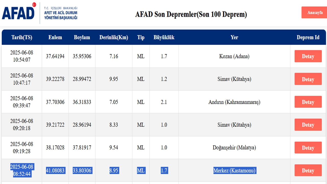 Deprem 8