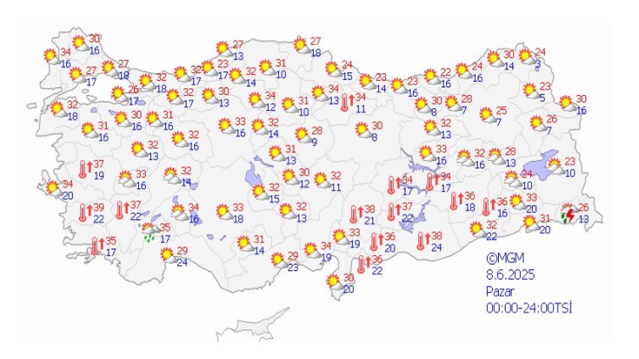 Hava Durumu 1