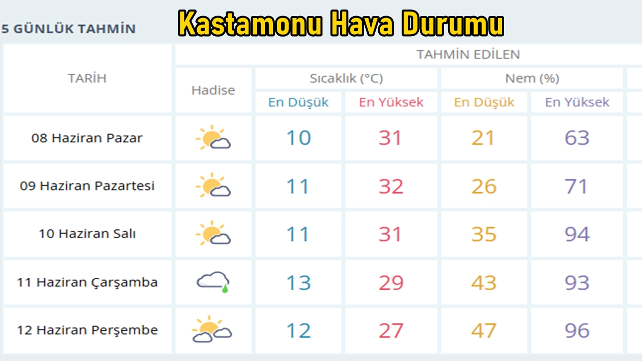 Hava Durumu-3