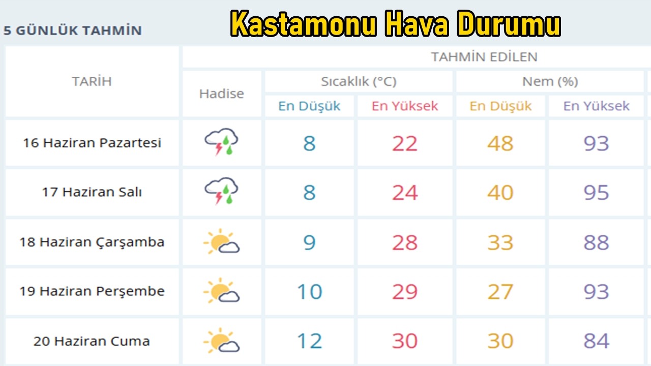 Kastamonu Hava Durumu Yeni-1