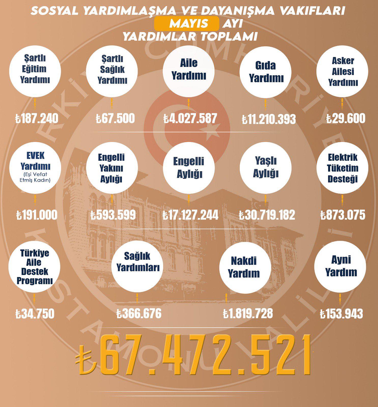 Kastamonu Valiliği (2)