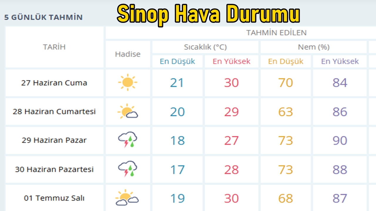Sinop Hava