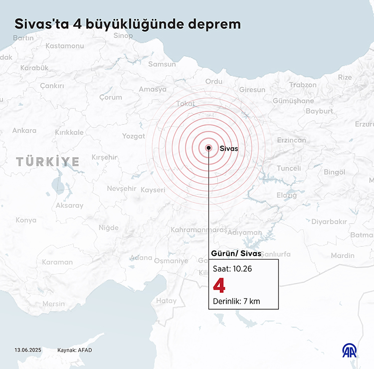 Sivas Deprem-1