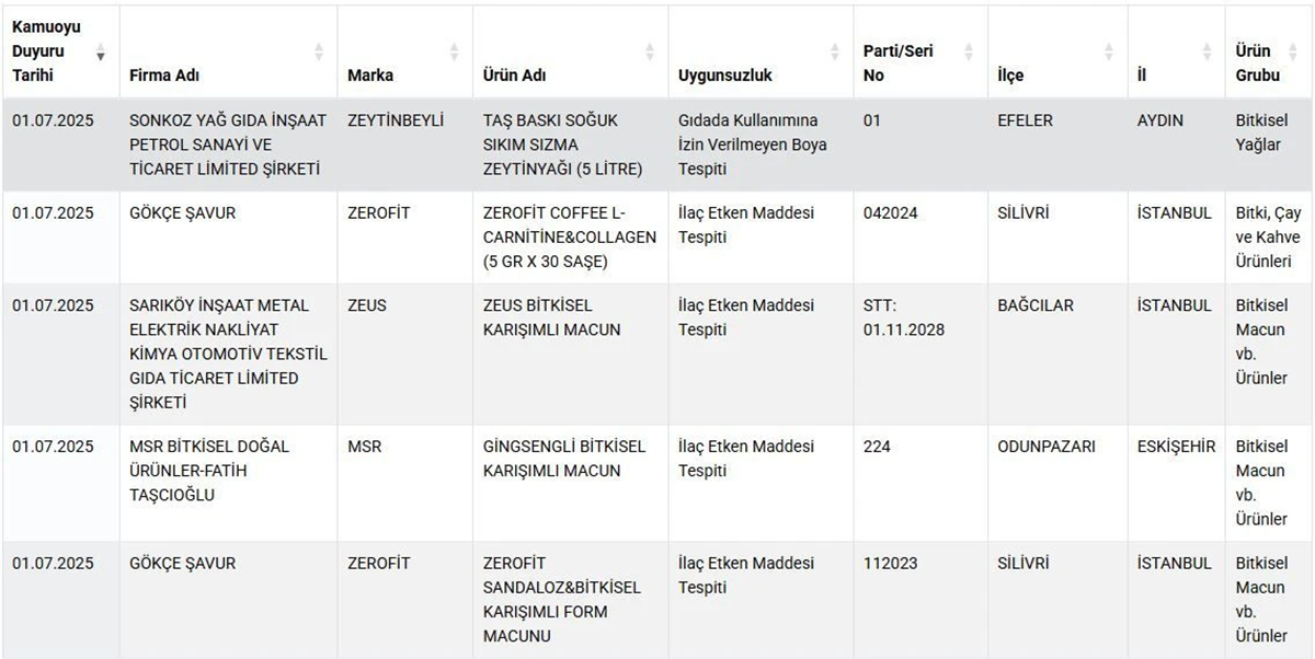 11 Zeytinyağı Markasında Yasaklı Madde Tespit Edildi! Bakanlık İfşa Listesini Güncelledi (2)