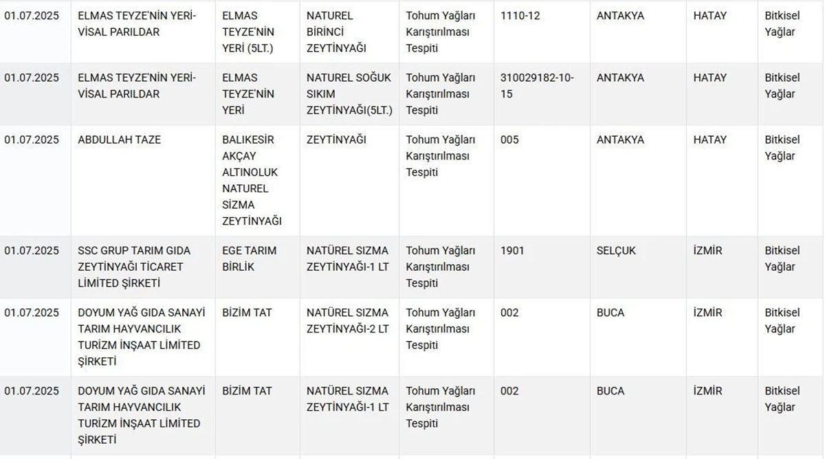 11 Zeytinyağı Markasında Yasaklı Madde Tespit Edildi! Bakanlık İfşa Listesini Güncelledi (4)