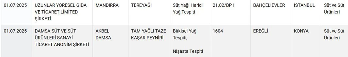 11 Zeytinyağı Markasında Yasaklı Madde Tespit Edildi! Bakanlık İfşa Listesini Güncelledi (6)