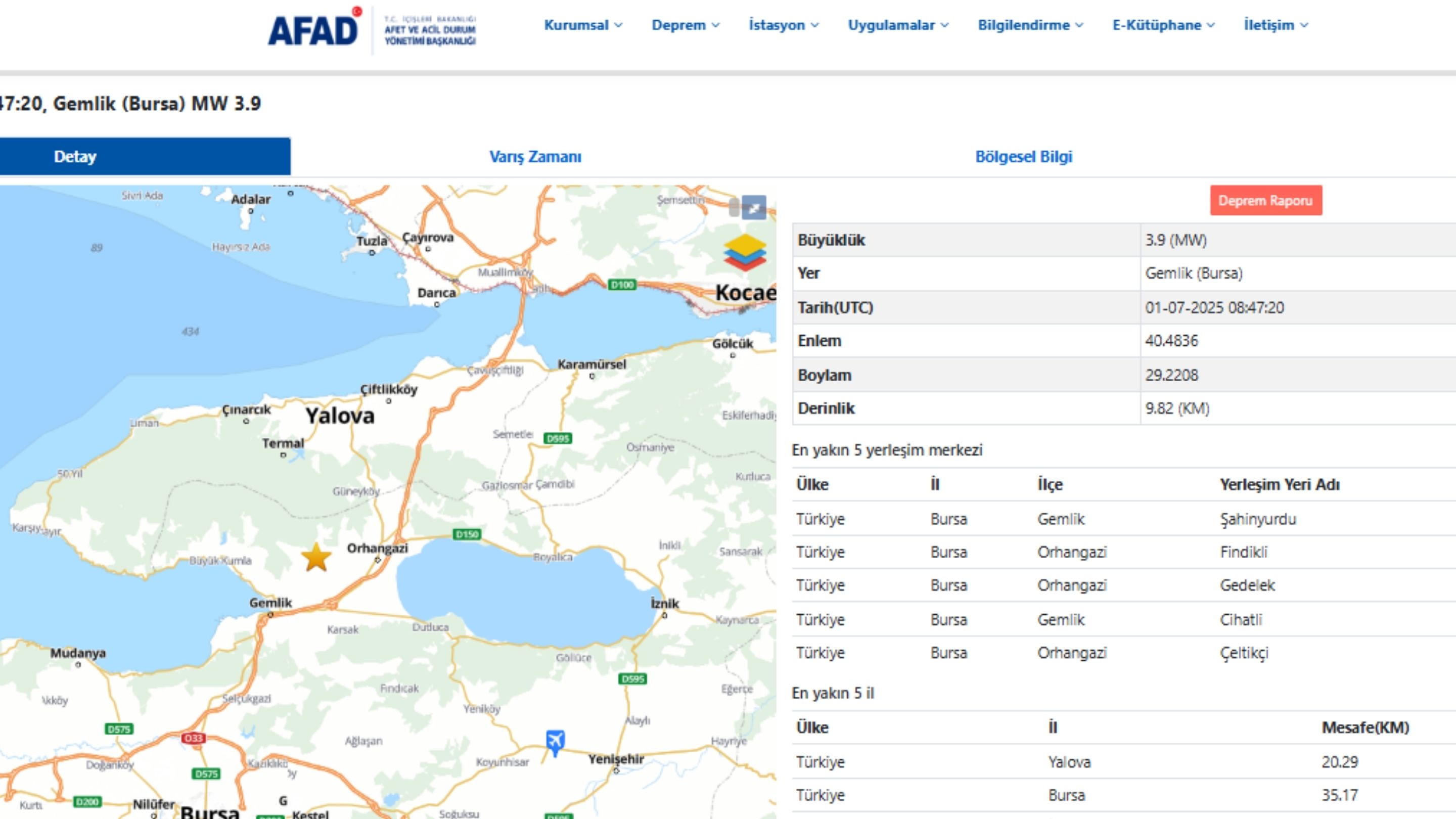 Bursa Deprem (2)
