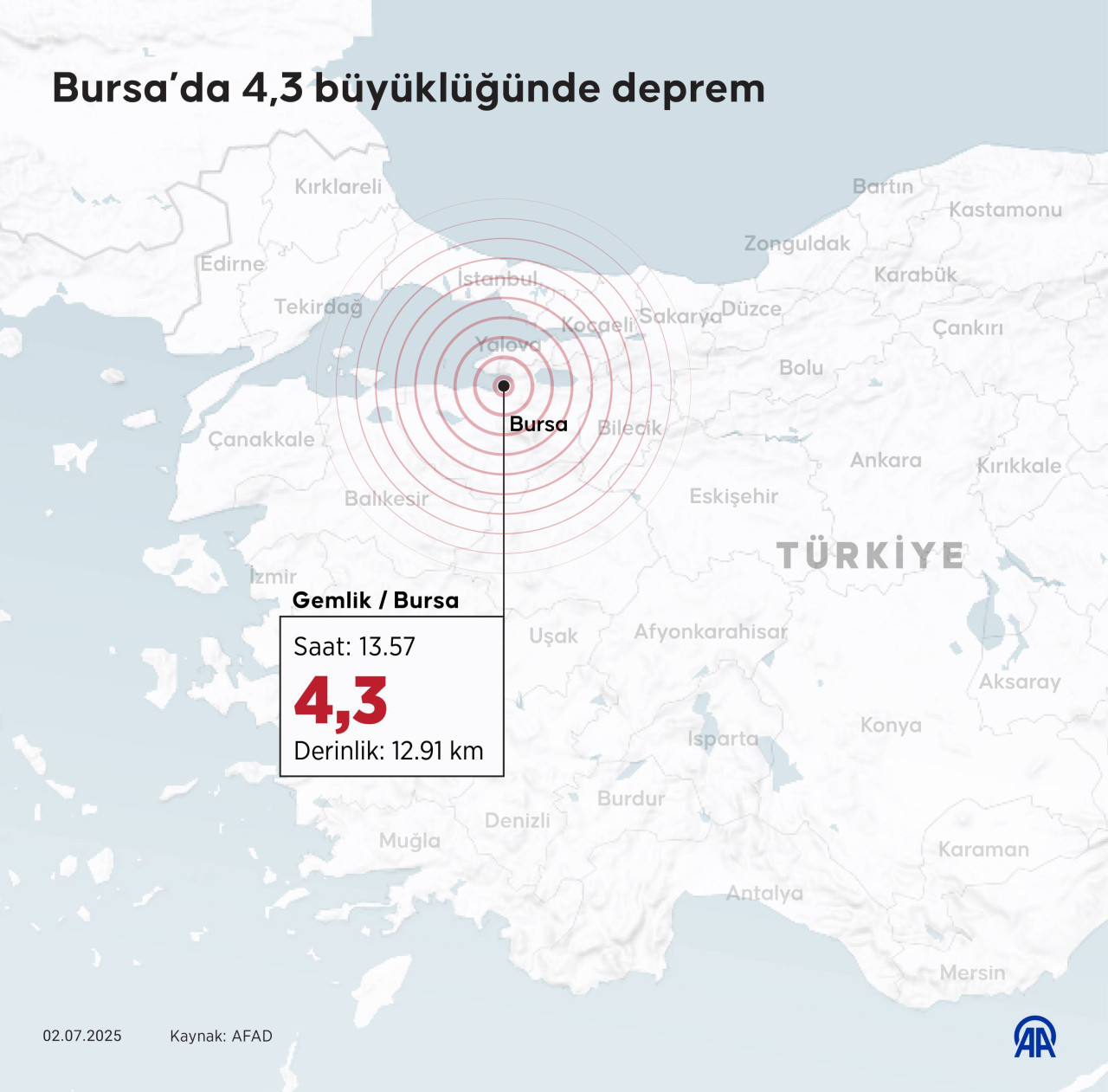 Bursa Deprem
