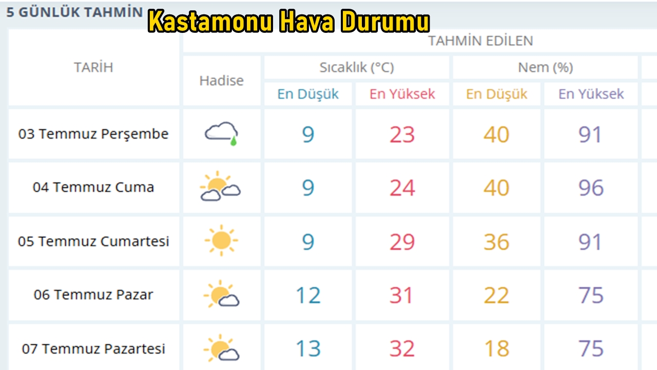 Hava Durumu-4