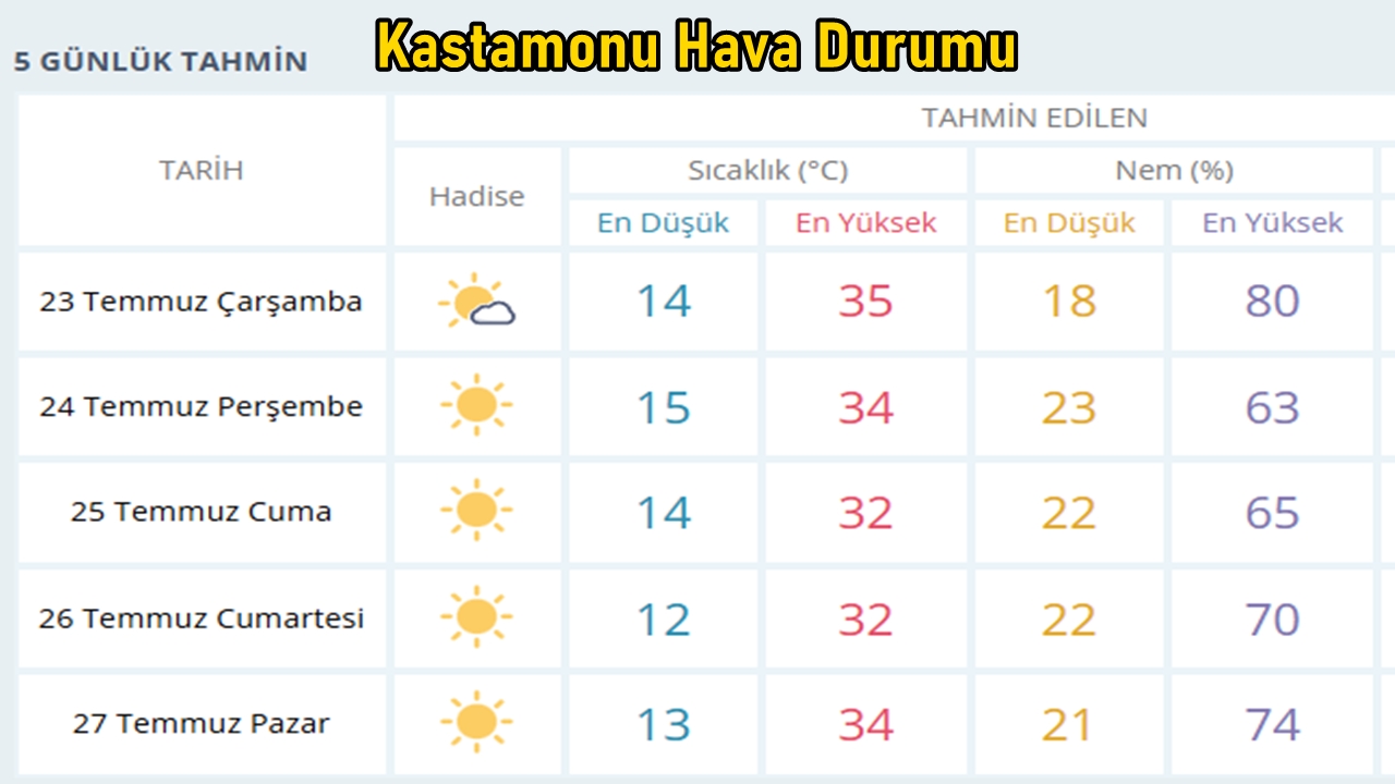 Kasta 23 Hava