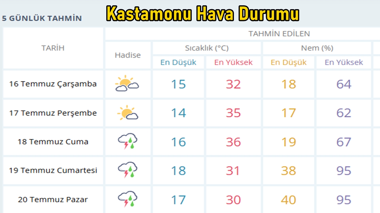 Kastamonu 15 Tem