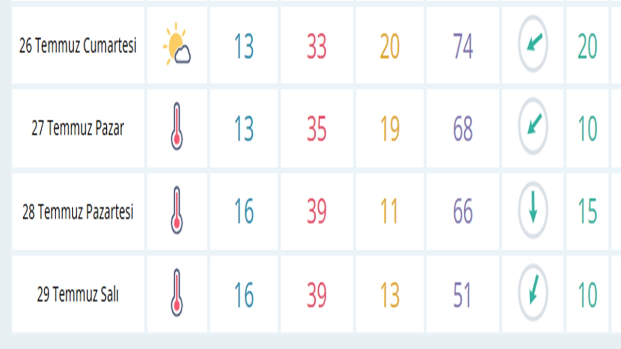Kastamonu Hava 24 Tem