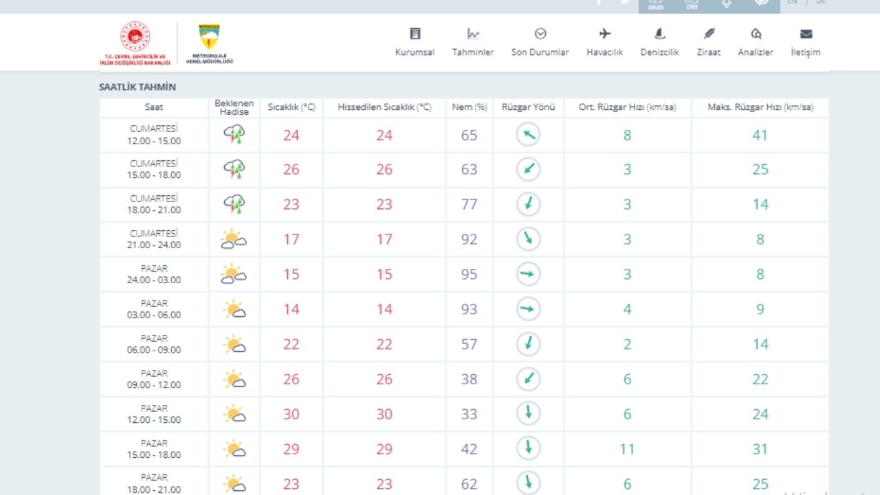 Meteoroloji Uyardı Kastamonu İçin Kuvvetli Sağanak Kapıda-1