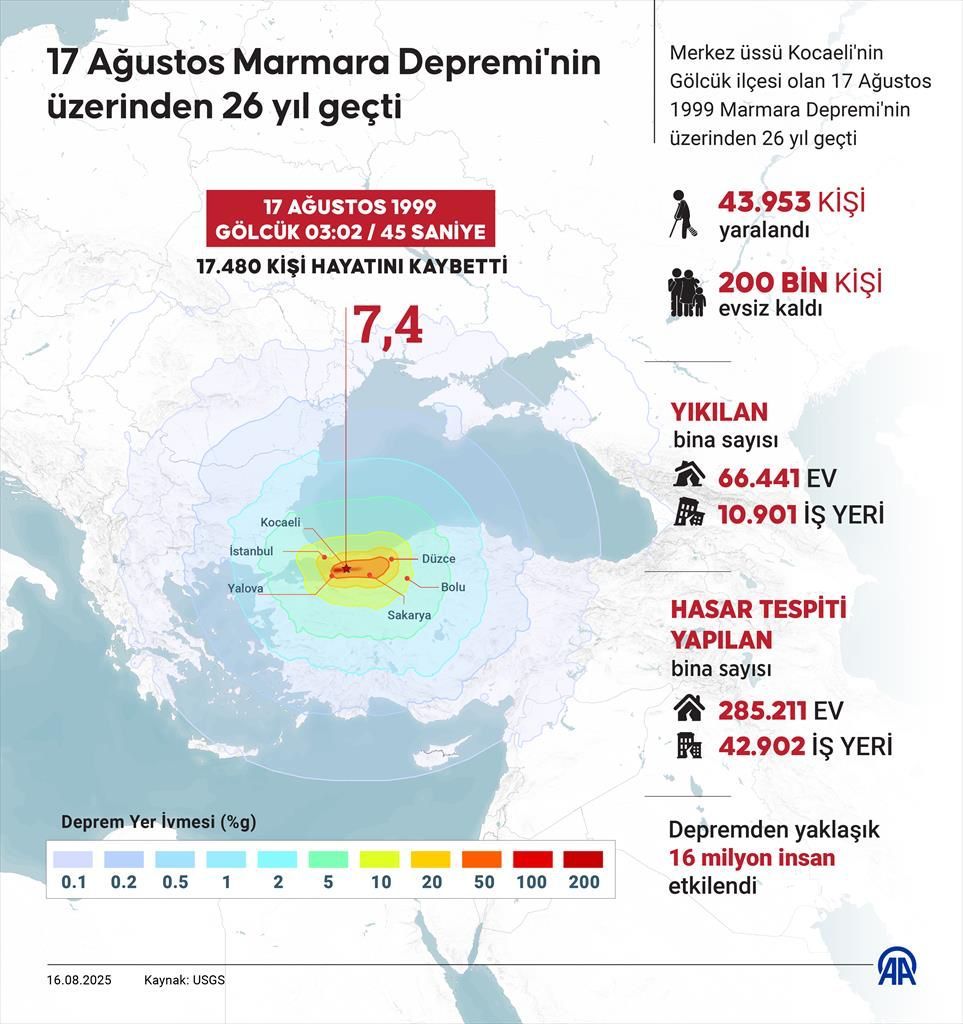 17 Ağustos Marmara Depremi’nin 26. Yılı Asrın Felaketi Unutulmuyor (3)