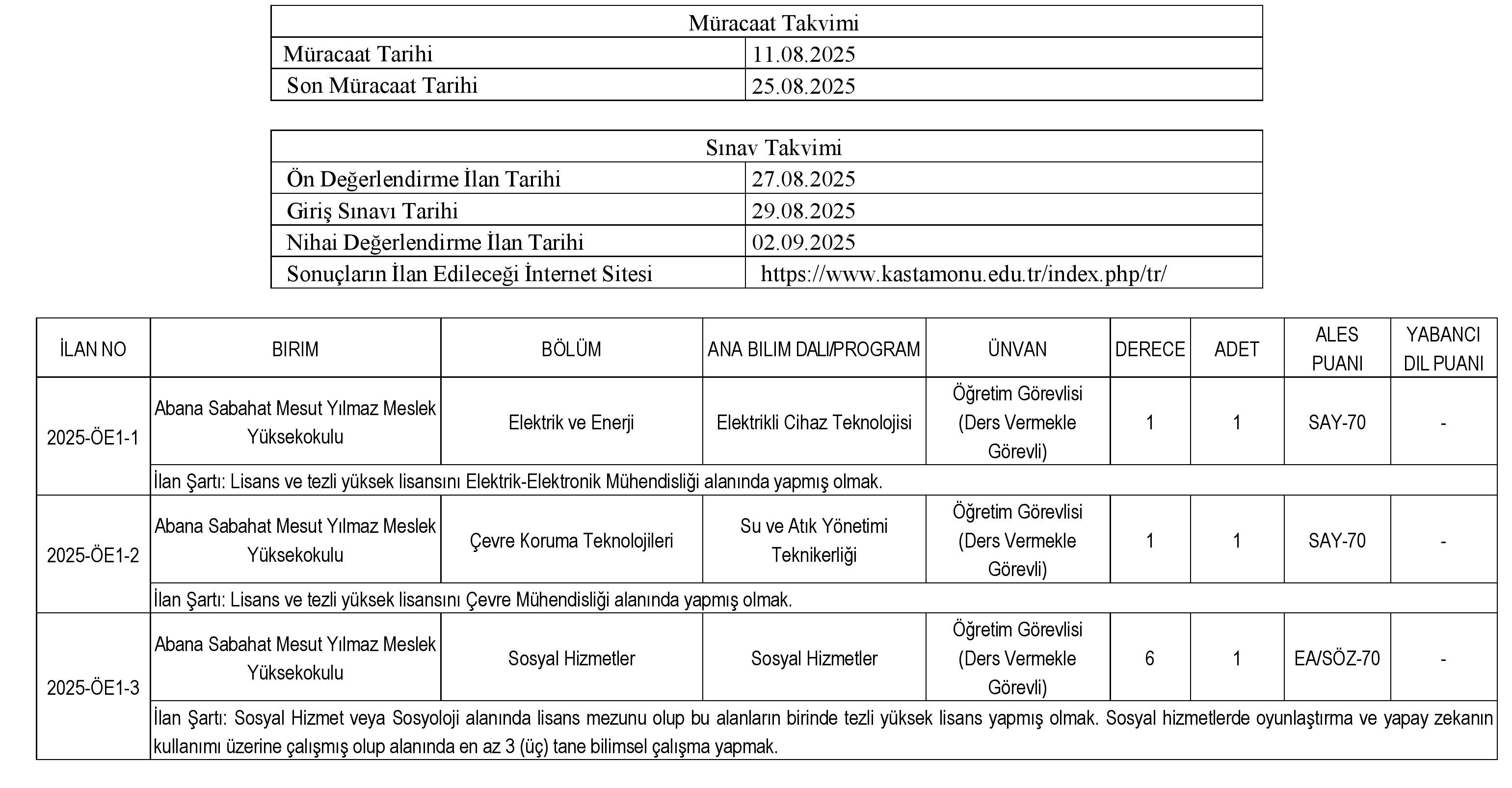 Kastamonu Üniversitesi 16 Akademik Personel Alıyor Başvurular Başladı (2)