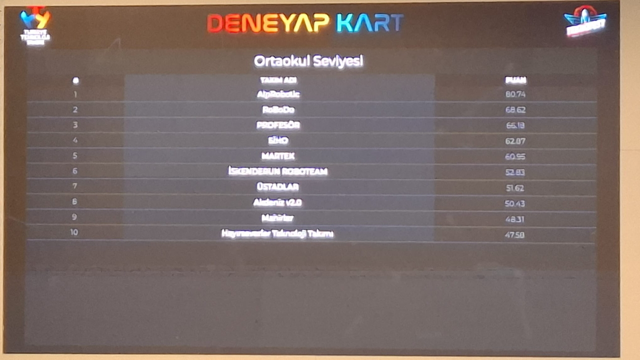 Bahri Alp Ortaokulu Türkiye Birincisi (5)