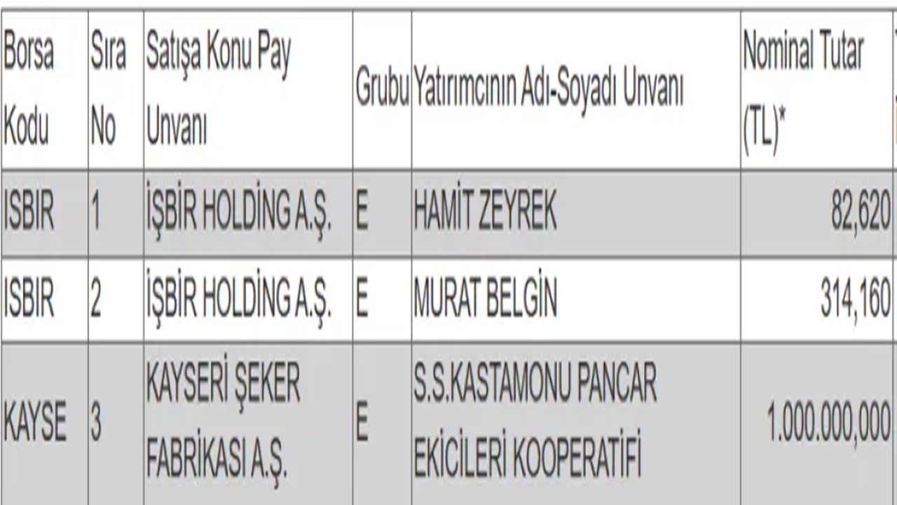 Borsa Kastamonu Şeker