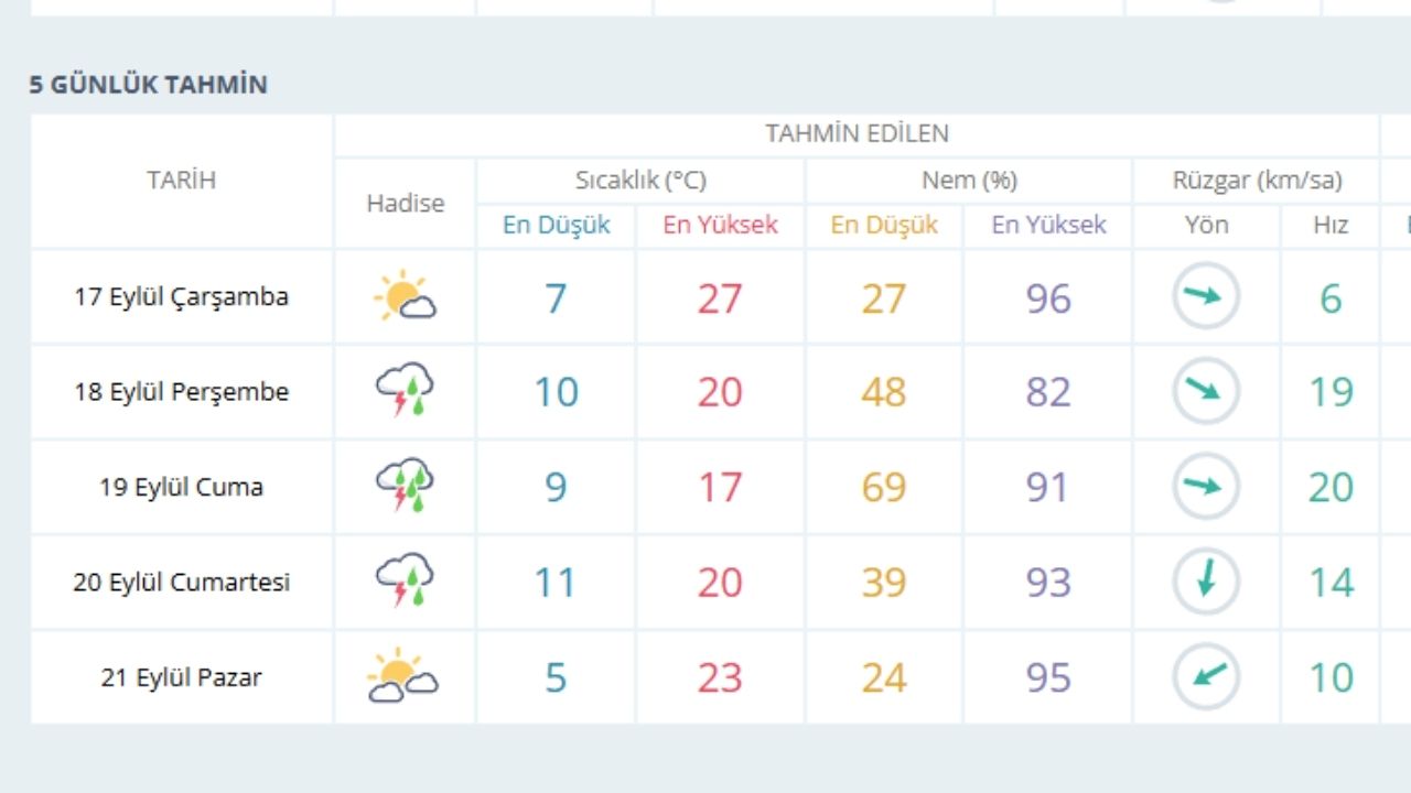 Hava Durumu (2)