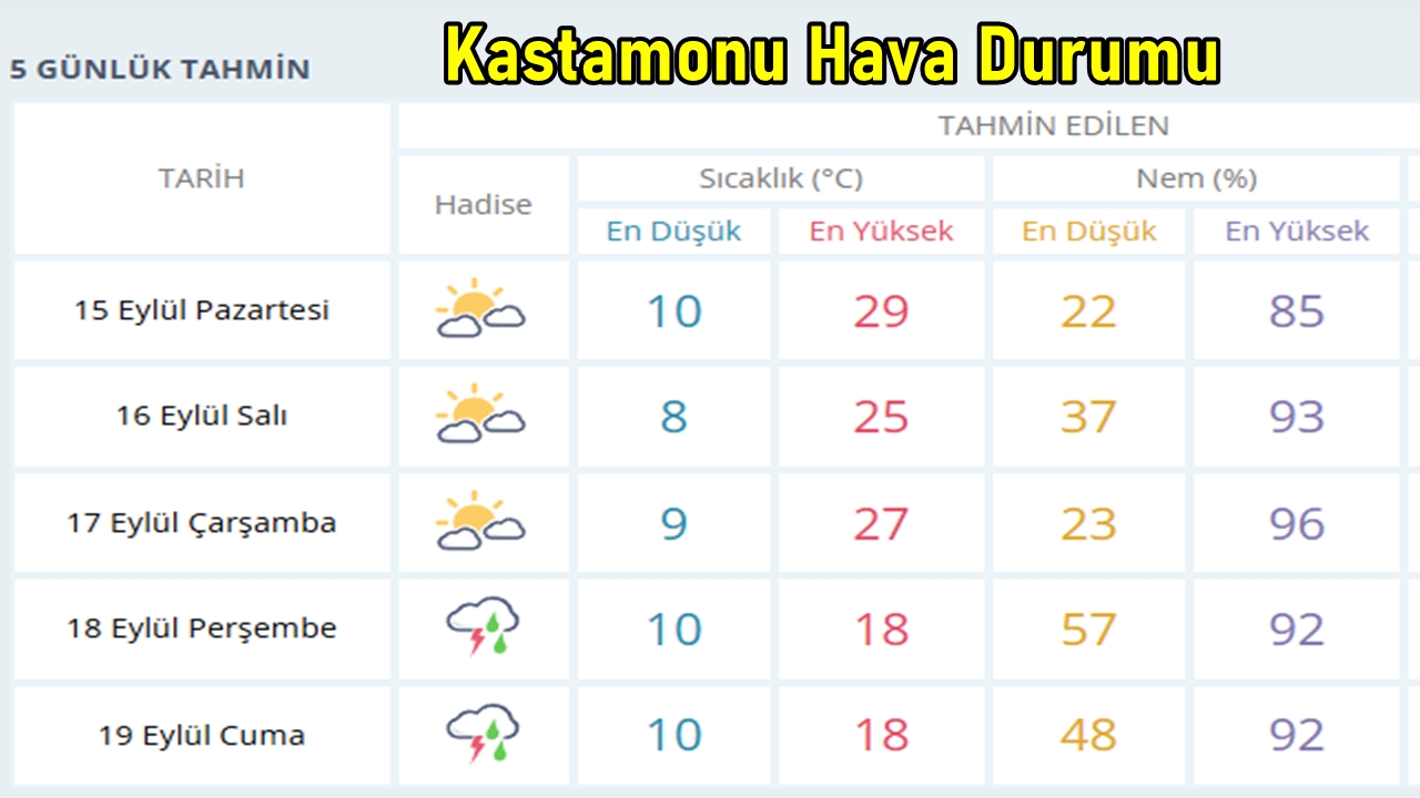 Kastamonu Durumu 18 Ey