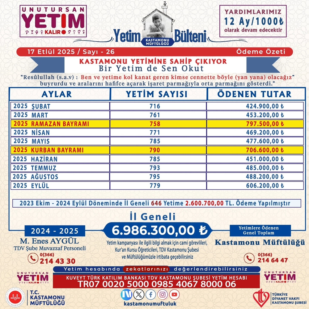 Kastamonu Müftülük Yetim (5)