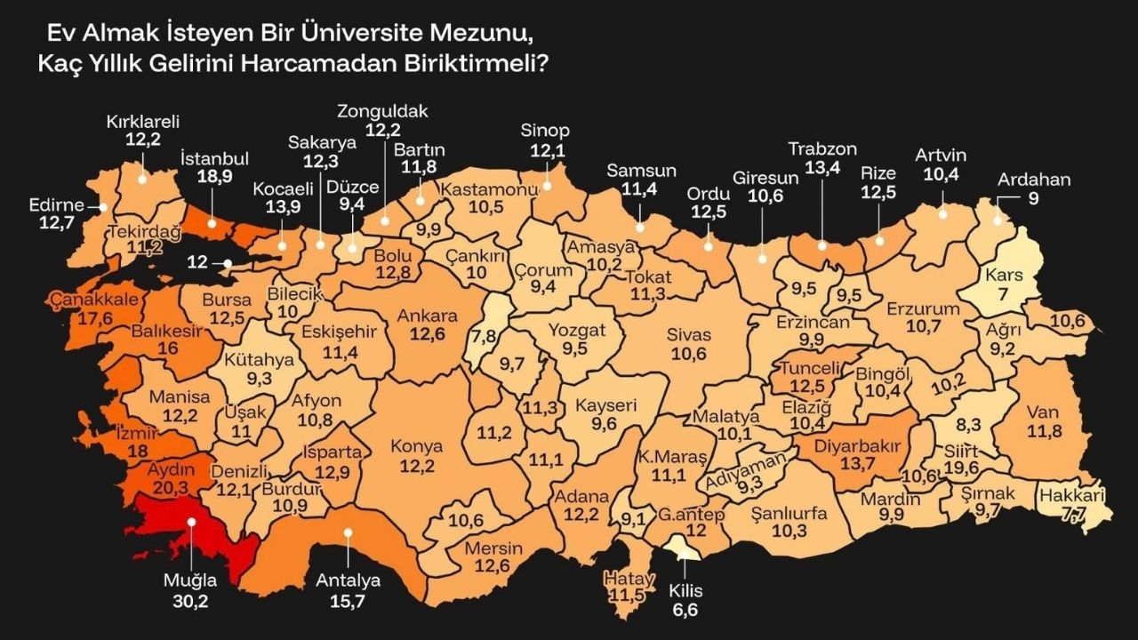Kastamonu’da Üniversite Mezunu Kaç Yılda Ev Sahibi Olabiliyor (3)