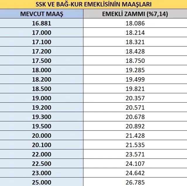 Ssk Ve Bağ Kur Emeklileri Için 2026 Zam Senaryoları Maaşlar Ne Kadar Artacak (3)