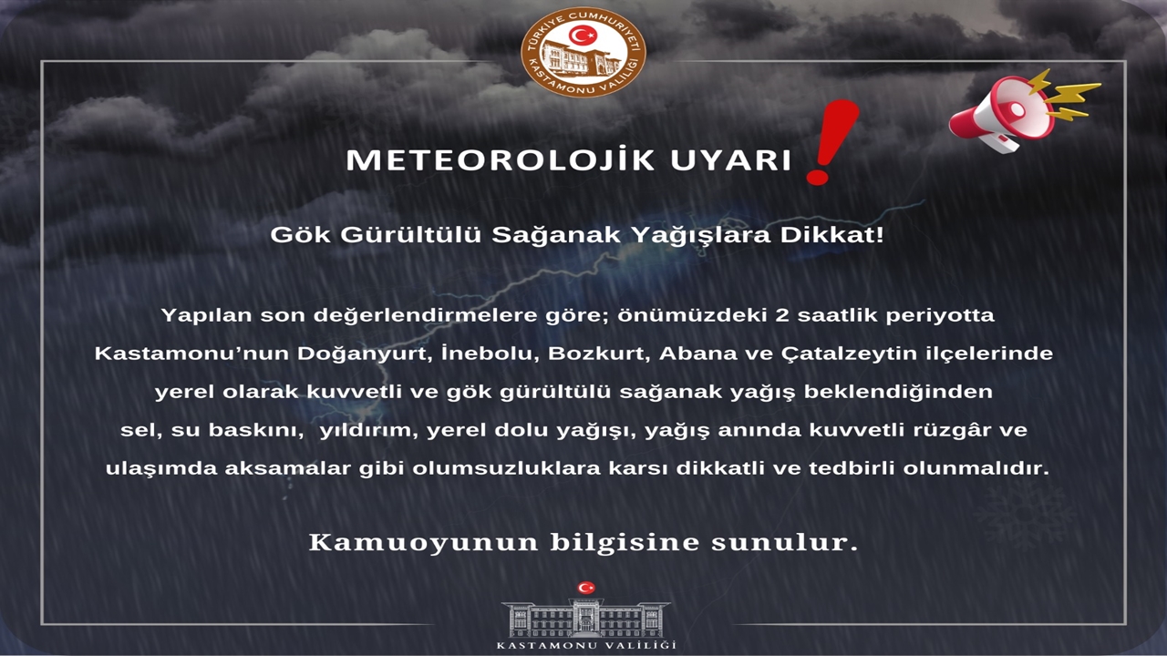 Valilik Hava Durumu