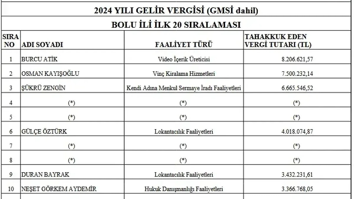 Fenomen Atik Ailesi Vergi Rekortmeni Oldu-1