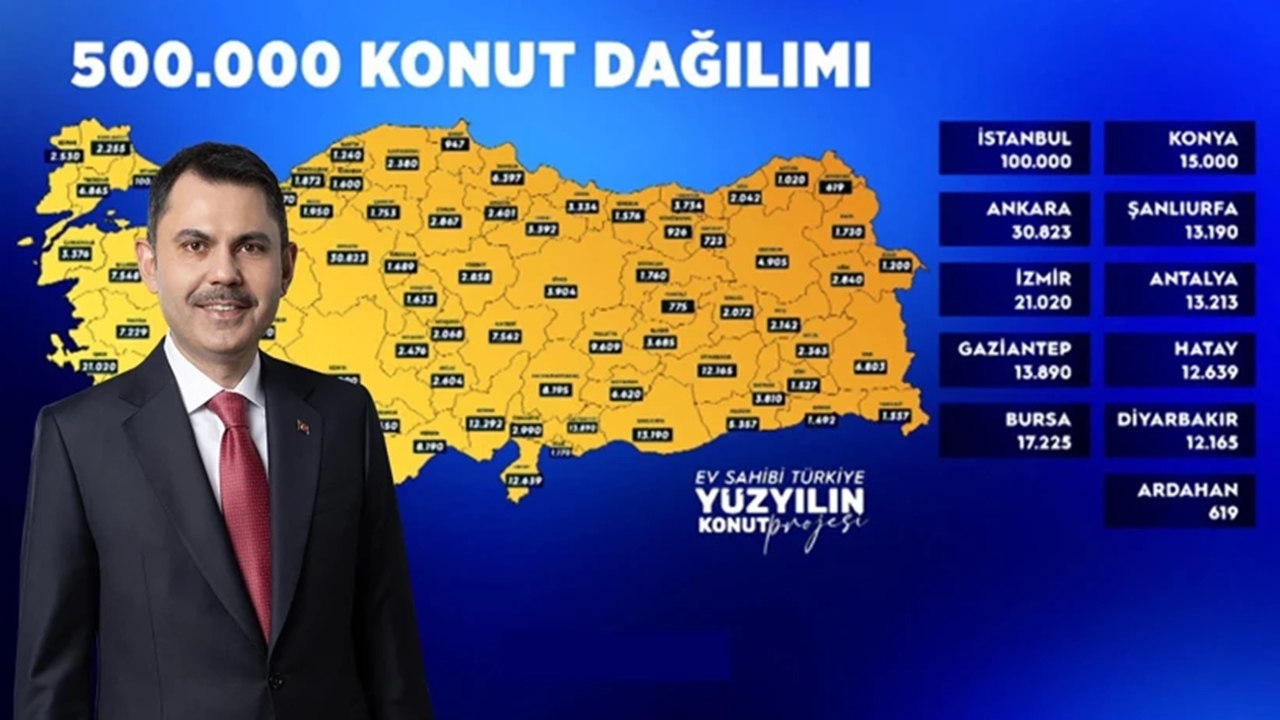 Kaç Konut Yapılacak Iller