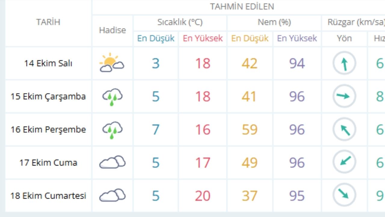 Meteoroloji Duyurdu Kastamonu’da 2 Güne Dikkat! (1)
