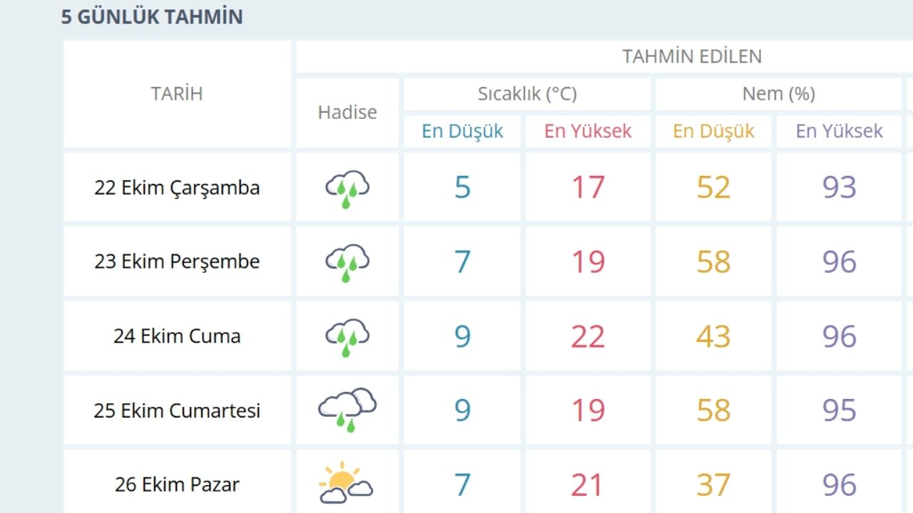 Meteoroloji Uyardı Kastamonu’da Hafta Sonuna Kadar Etkili Olacak (1)